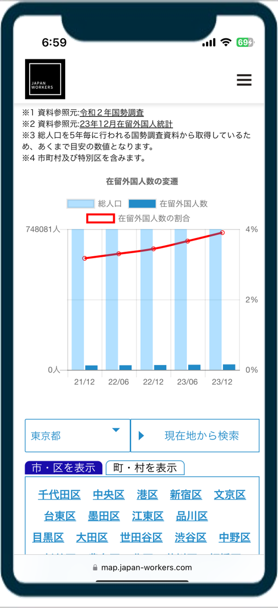 Changes from the previous year Ota-ward 202312